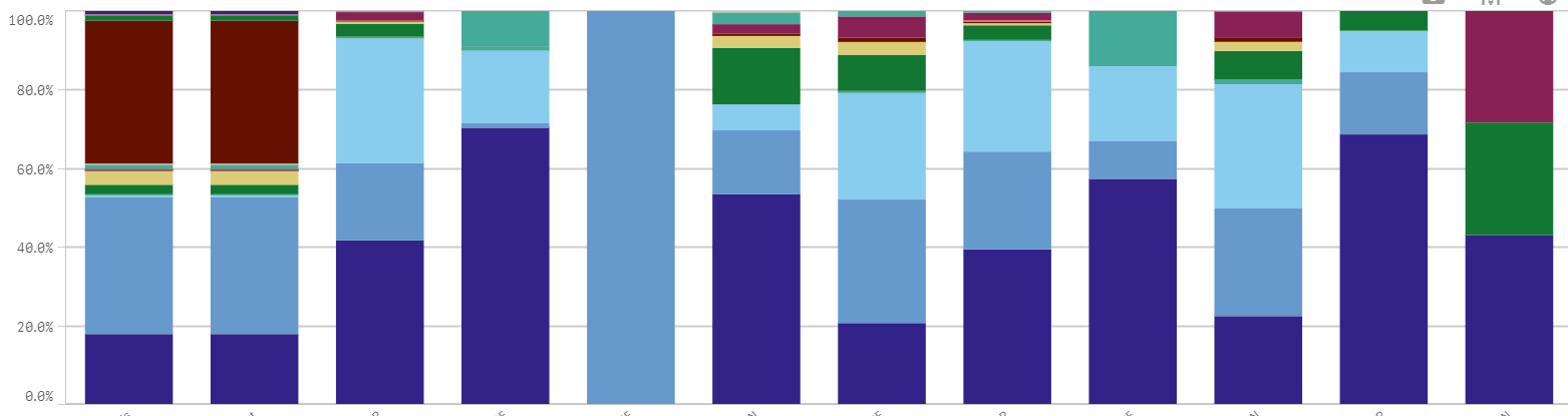 Stacked Bar no filter.PNG